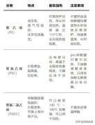 看它能否通过了国度食物接触用塑料的平安尺度