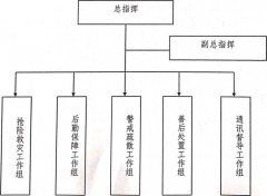 5.4其他（3）积极做好泛博师生的思惟宣布道育